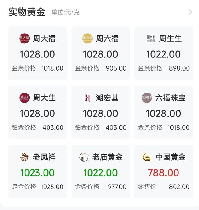 今年以来金价涨幅超26% 未来会继续上涨吗？