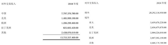迈瑞医疗，还有戏吗？
