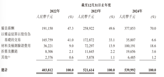 纳芯微冲刺A+H：持续亏损毛利率暴跌，流动比率降低商誉风险引关注