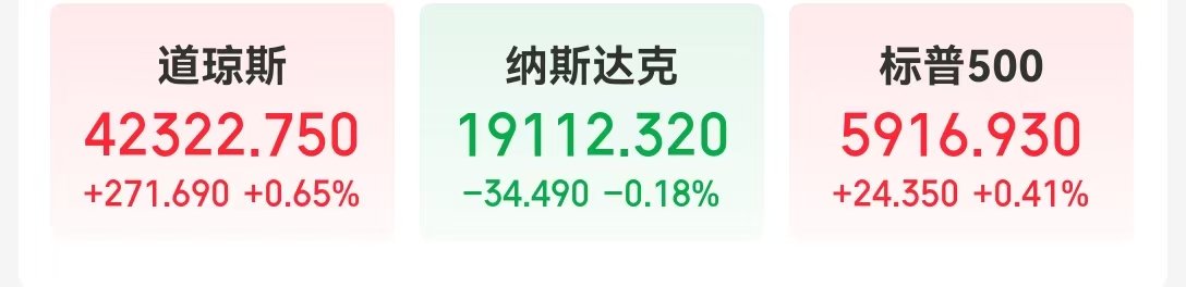 纳指结束六连涨，美股科技七巨头整体“熄火”！黄金大反弹，鲍威尔发声：未来通胀可能更加波动......