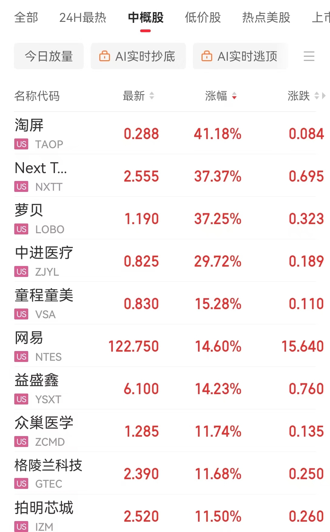 纳指结束六连涨，美股科技七巨头整体“熄火”！黄金大反弹，鲍威尔发声：未来通胀可能更加波动......