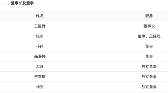王重昆出任先锋基金董事长 曾任职于建设银行、中国信达资管、宏源证券、信达澳银基金等