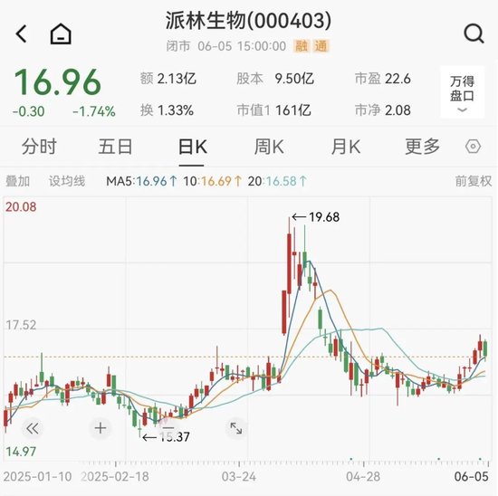 派林生物控股股东筹划控制权变更事项，股票停牌