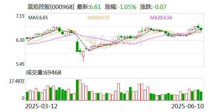 蓝焰控股：公司在雄安新区未设置部门及子公司，也暂未开展业务