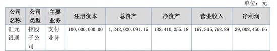汇元银通被罚2430万创记录，年内5家支付机构被重罚7100万