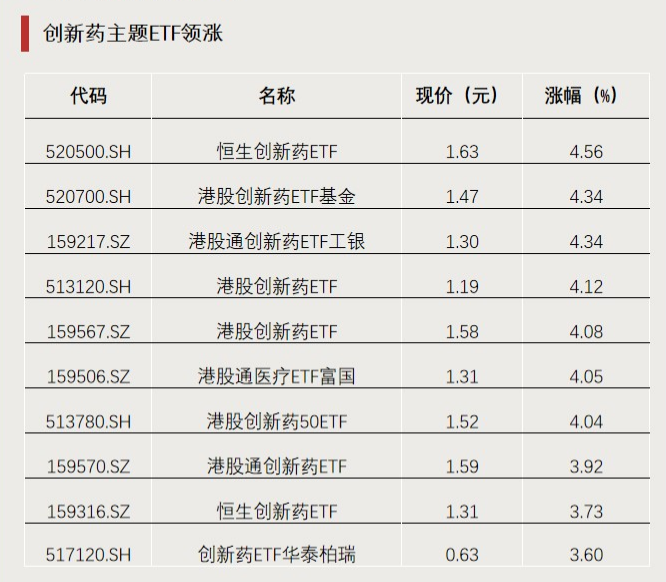 今年以来涨超65%！这类ETF又爆发