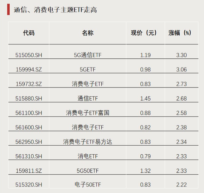 今年以来涨超65%！这类ETF又爆发
