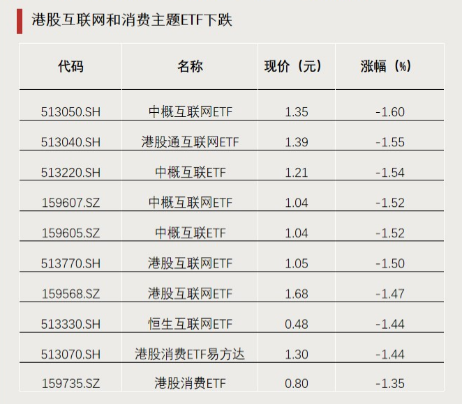 今年以来涨超65%！这类ETF又爆发