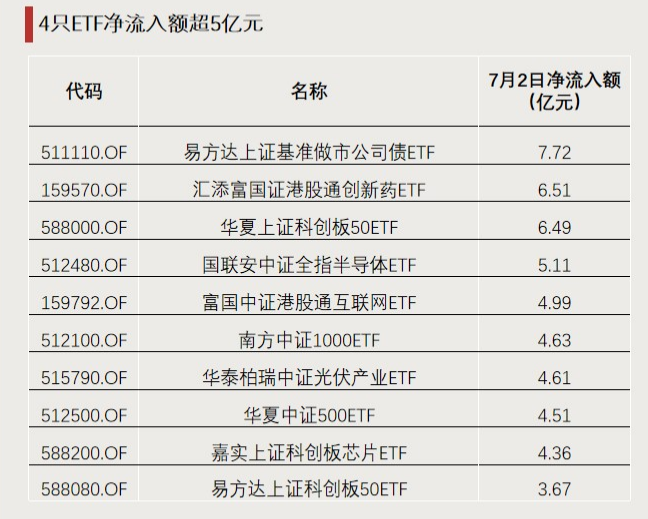 今年以来涨超65%！这类ETF又爆发