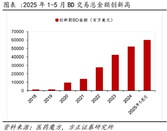 多股涨停，最高20CM！创新药引爆A股制药板块，药ETF（562050）放量涨2%，成交翻倍激增！