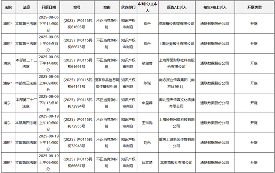 搞定！通联数据