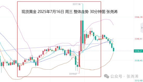 张尧浠:鲍威尔解雇传言引爆市场 金价过山车仍将震荡调整