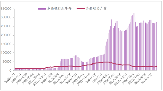 期市晨昏线7.17（晚）：乐观情绪再起 但工业硅上行遇阻
