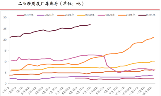 期市晨昏线7.17（晚）：乐观情绪再起 但工业硅上行遇阻