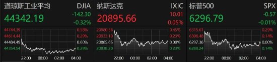 比特币巨震，近20万人爆仓！特朗普，最新签署！