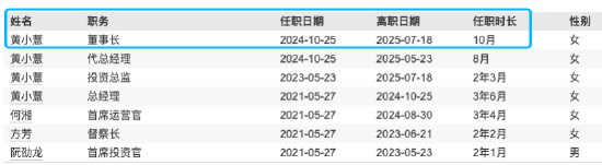 富达基金宣布董事长变更：黄小薏任职董事长不足一年离任，李少杰接棒
