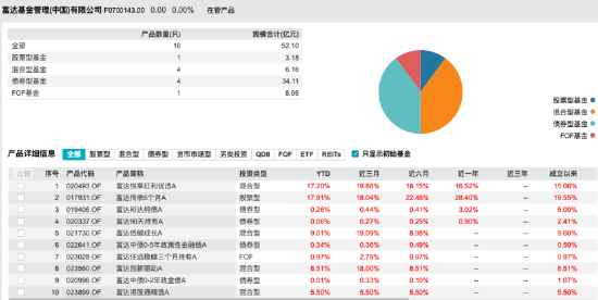 富达基金宣布董事长变更：黄小薏任职董事长不足一年离任，李少杰接棒