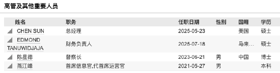 富达基金宣布董事长变更：黄小薏任职董事长不足一年离任，李少杰接棒