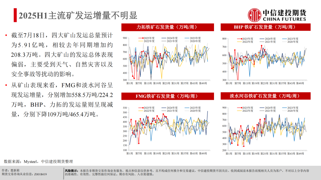 【建投黑金】反内卷+基本面支撑，铁矿偏强运行