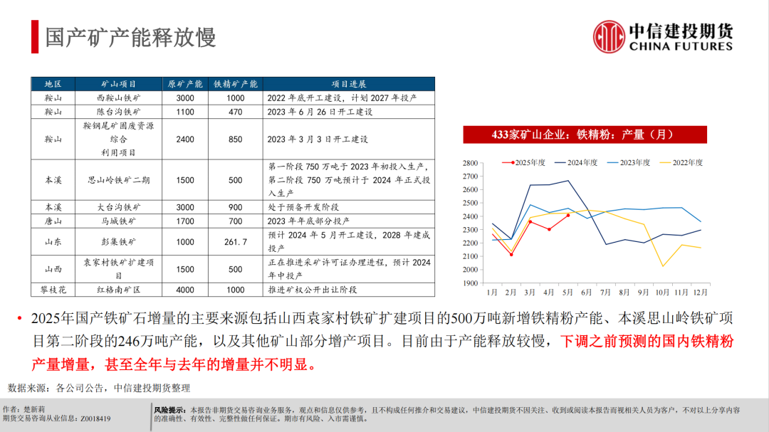 【建投黑金】反内卷+基本面支撑，铁矿偏强运行