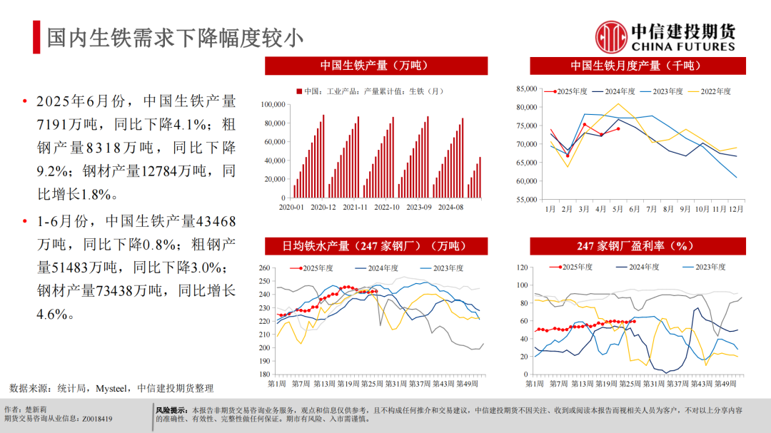【建投黑金】反内卷+基本面支撑，铁矿偏强运行