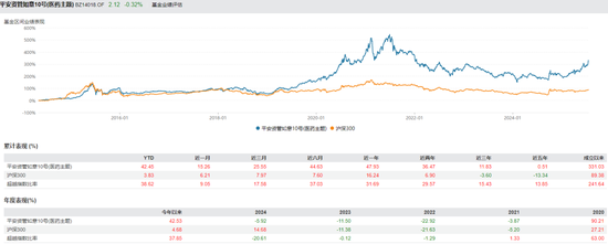 保险资管产品排行榜丨牛市东风起！百年105%，平安89%，偏股基金收益华丽转身