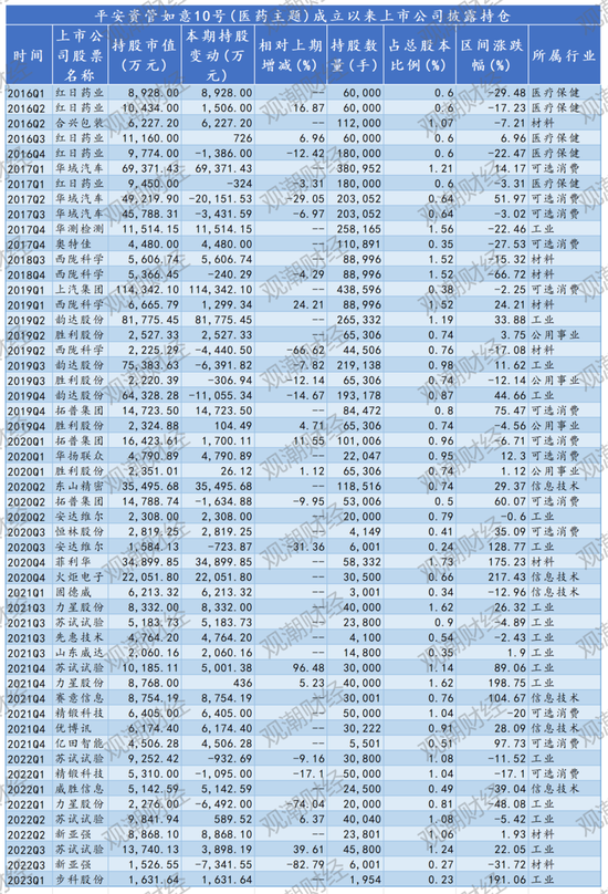 保险资管产品排行榜丨牛市东风起！百年105%，平安89%，偏股基金收益华丽转身