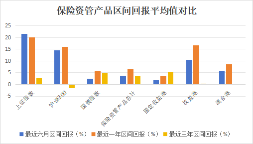 保险资管产品排行榜丨牛市东风起！百年105%，平安89%，偏股基金收益华丽转身