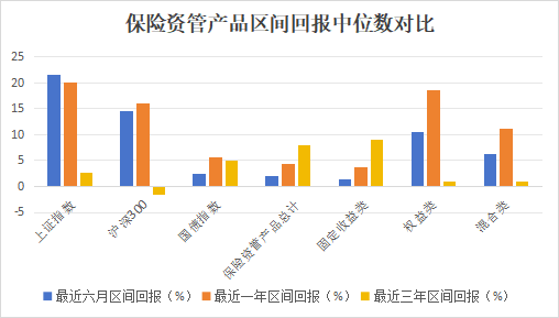 保险资管产品排行榜丨牛市东风起！百年105%，平安89%，偏股基金收益华丽转身