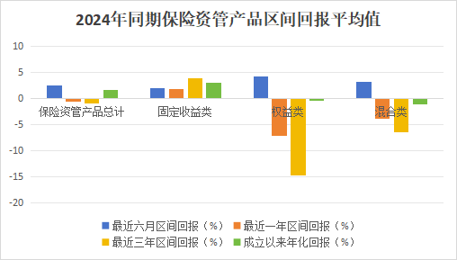 保险资管产品排行榜丨牛市东风起！百年105%，平安89%，偏股基金收益华丽转身
