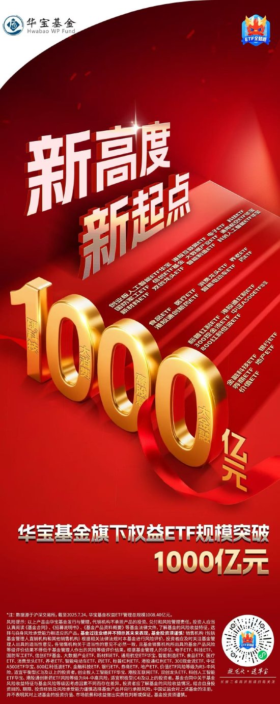 新高！华宝基金旗下权益ETF规模首超1000亿元！