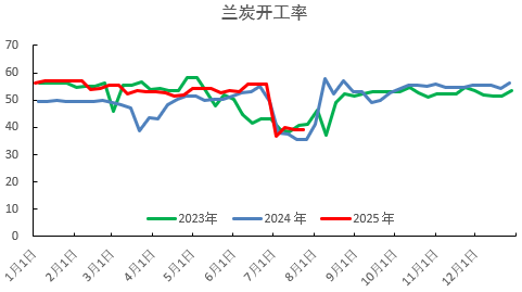 PVC：准备换月