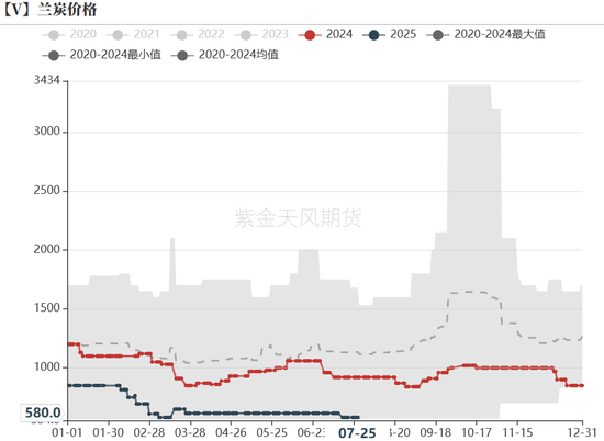 PVC：准备换月