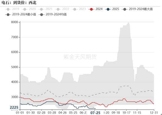 PVC：准备换月