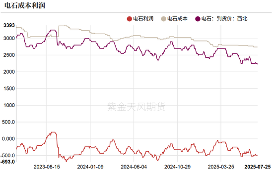 PVC：准备换月