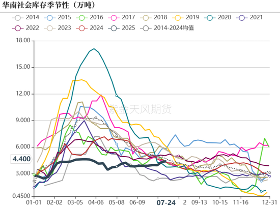 PVC：准备换月