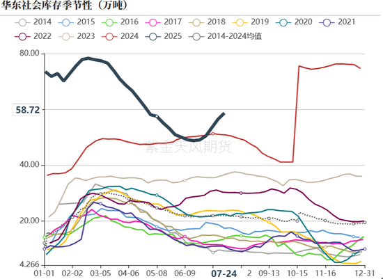 PVC：准备换月