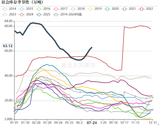 PVC：准备换月