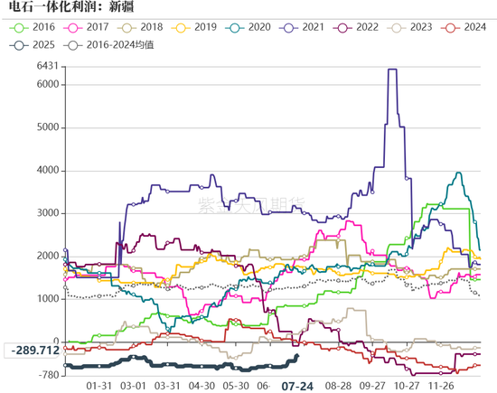 PVC：准备换月