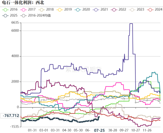 PVC：准备换月