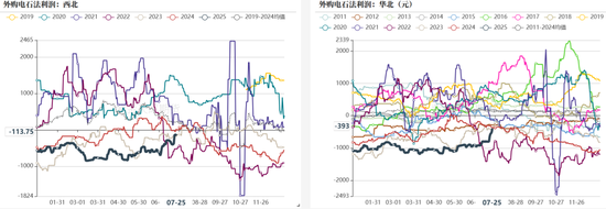 PVC：准备换月
