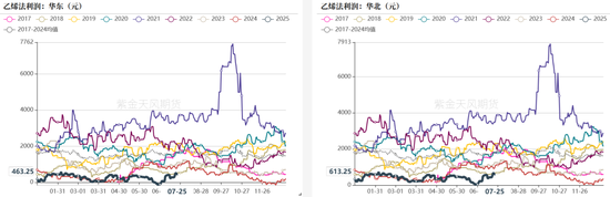 PVC：准备换月