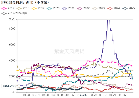 PVC：准备换月