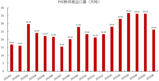 PVC：准备换月