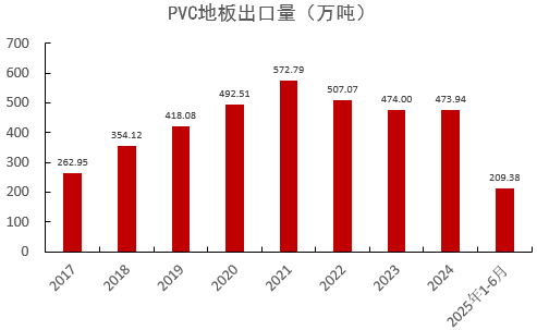 PVC：准备换月