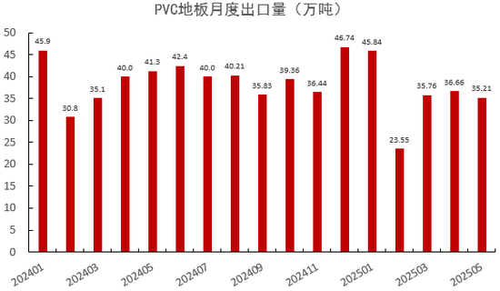 PVC：准备换月