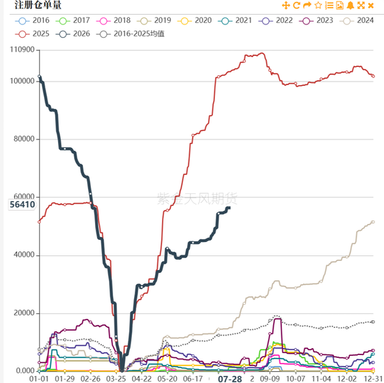 PVC：准备换月