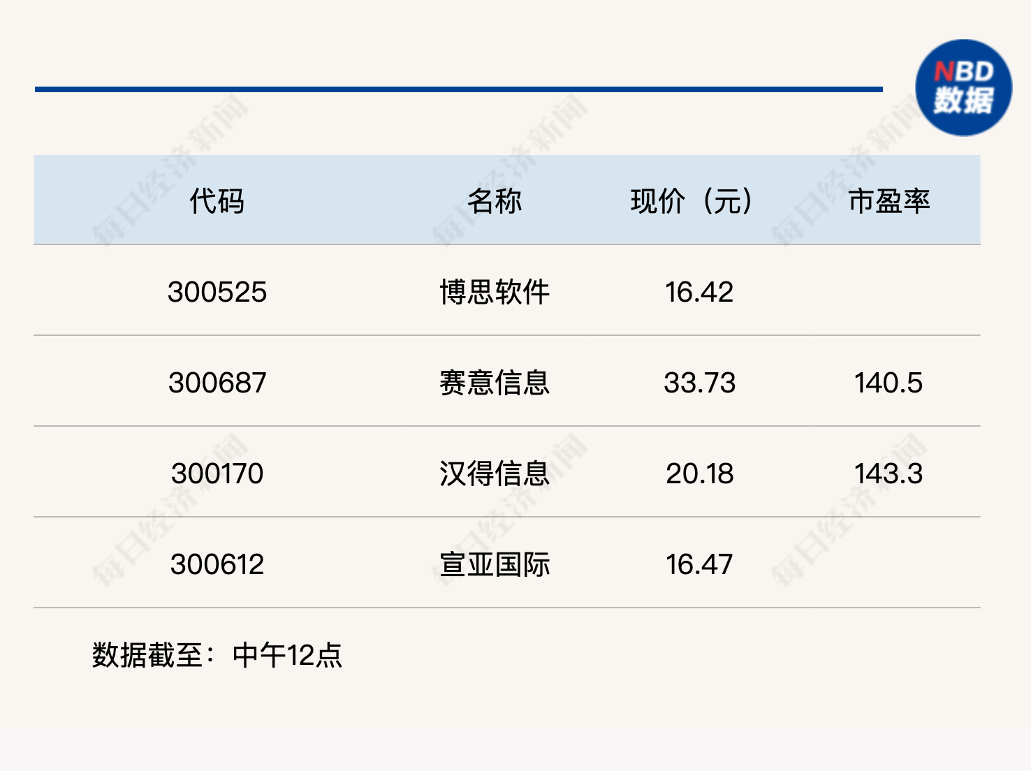 A股早盘震荡分化，军工集体爆发，AI智能体概念再度活跃