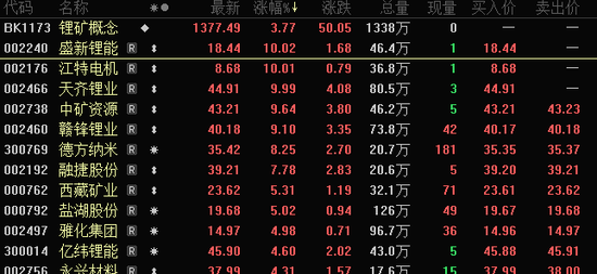 一字跌停，大牛股突发！锂矿重磅，“宁王”承认停产