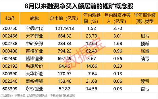一字跌停，大牛股突发！锂矿重磅，“宁王”承认停产